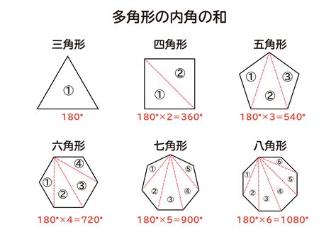 1260度 多角形|【3分で分かる！】多角形の内角の和の求め方・公式の証明など。